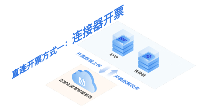 ERP系统定制：推动企业信息化进程的隐形翅膀